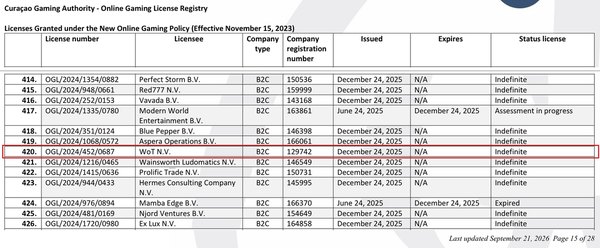 Rejestr licencji online Curaçao Gaming Authority, pozycja 420: OGL/2024/452/0687, WoT N.V., nr 129742, wydana 24 grudnia 2025, status Indefinite