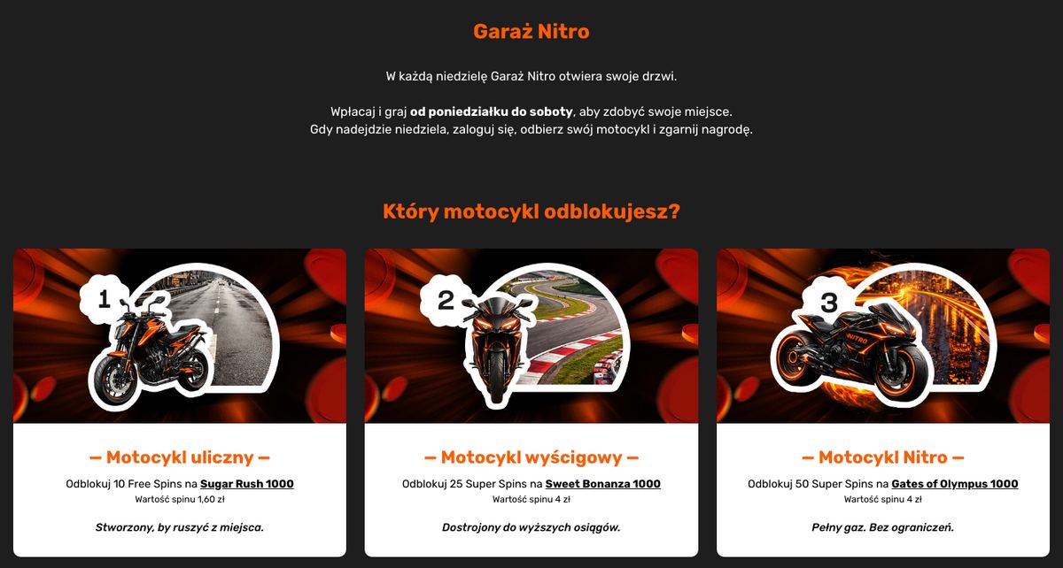 Strona akcji Garaż Nitro: trzy motocykle – 10 spinów w Sugar Rush 1000, 25 spinów w Sweet Bonanza 1000 i 50 spinów w Gates of Olympus 1000